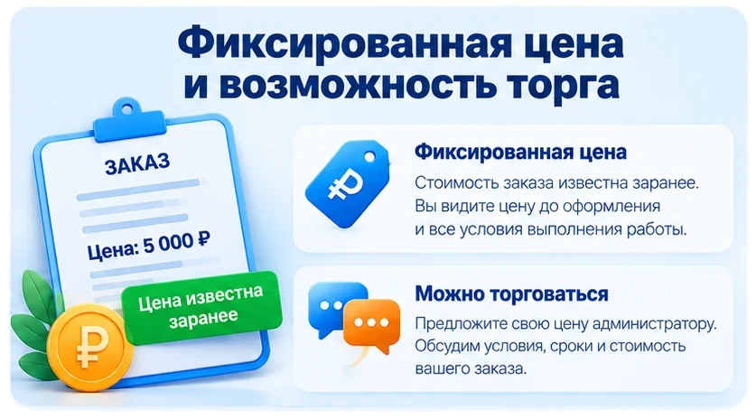 Фиксированная цена и возможность предложить свою цену